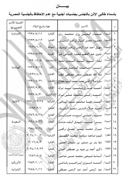 حصول 42 شخصا على جنسيات أجنبية.. أسماء