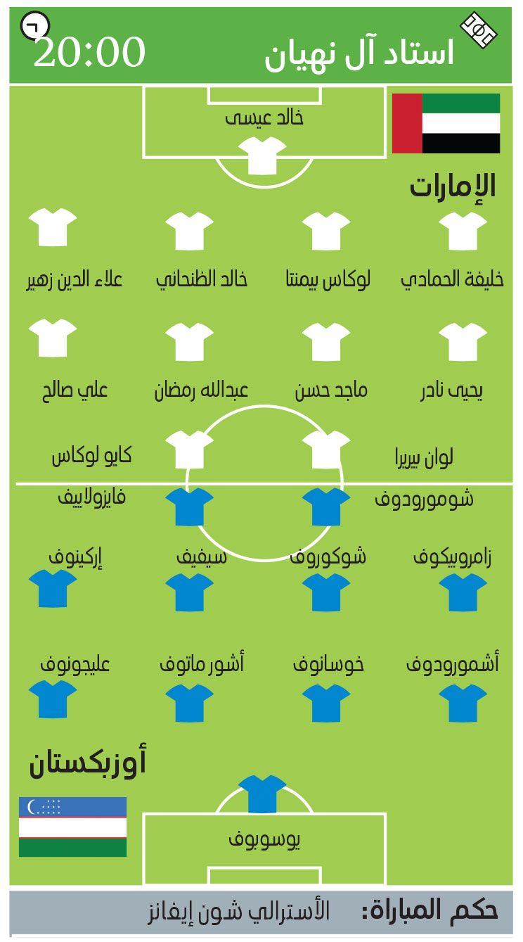 الامارات | المنتخب يواجه «الأوزبكي» بسيناريو واحد