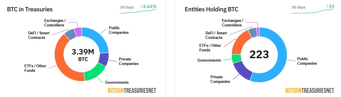 سوق ترميز الأصول الواقعية ينمو بنسبة 260% في عام 2025 مع اتجاه الشركات لتنظيم العملات المشفرة