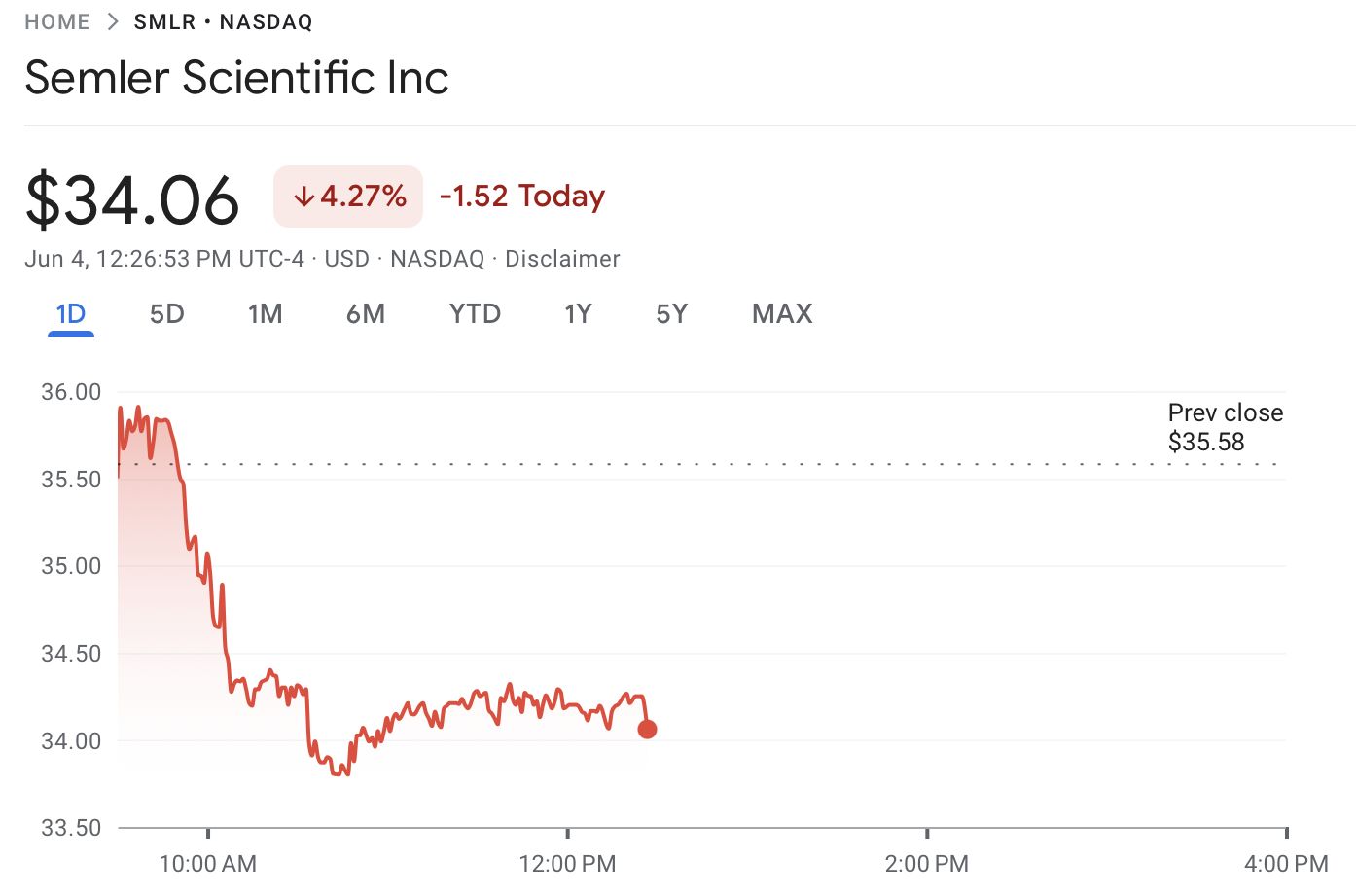 شركة Semler Scientific تعزز احتياطياتها من البيتكوين بإضافة 20 مليون دولار