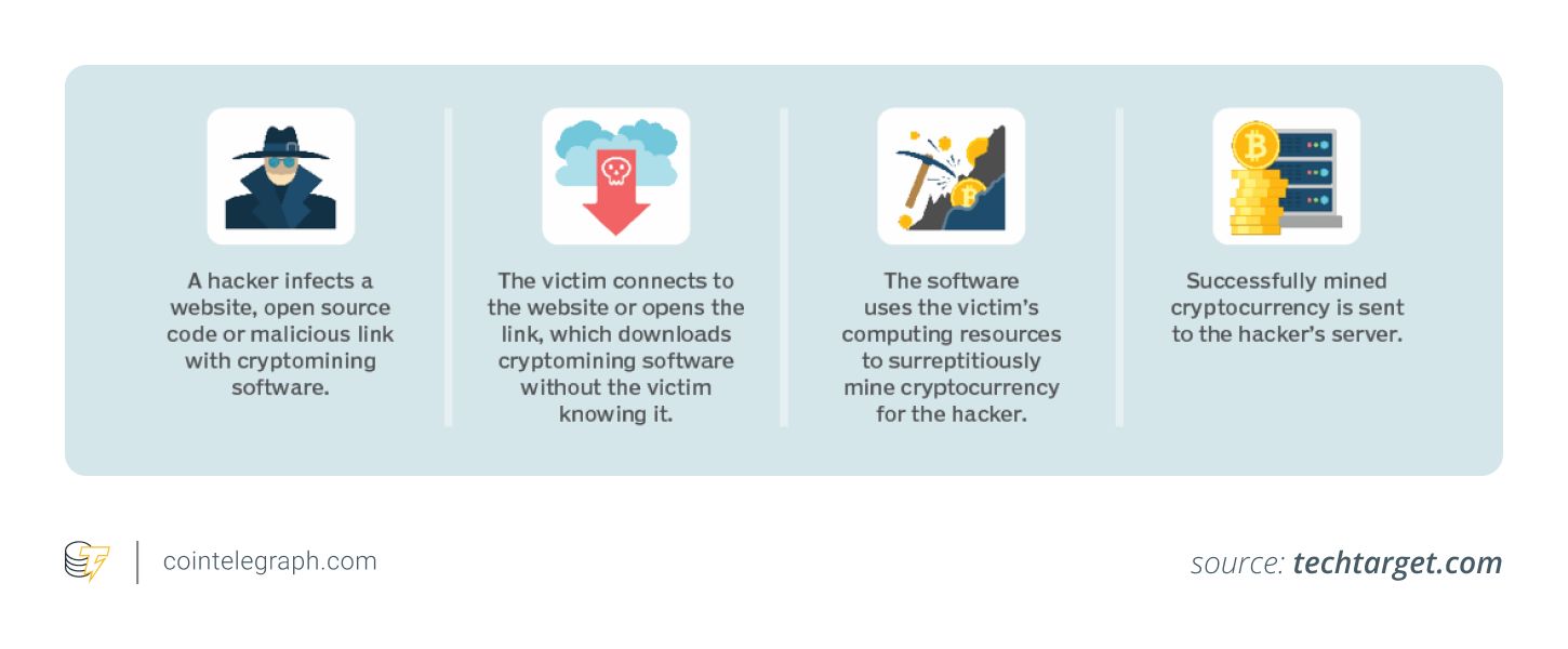 أوكرانيا تعتقل رجلًا اخترق خوادم شركة استضافة دولية للتعدين