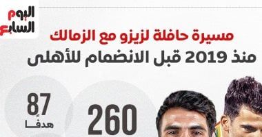 مسيرة حافلة لزيزو مع الزمالك قبل الانضمام للأهلى.. إنفو جراف