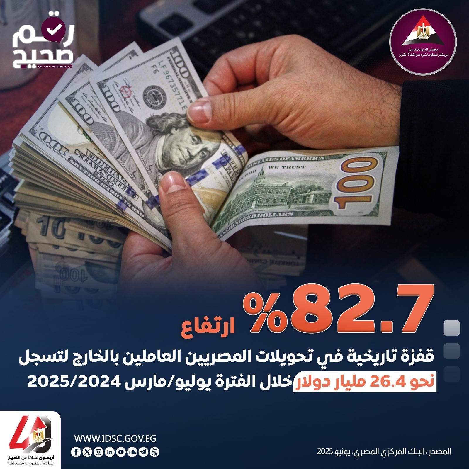 تحويلات المصريين العاملين بالخارج وصلت مبلغًا خرافيًا