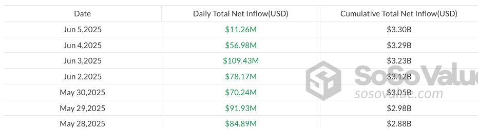 تدفقات خارجة من صناديق بتكوين المتداولة بفعل خلاف ترامب وماسك وتحوّل المؤشر إلى "الخوف"
