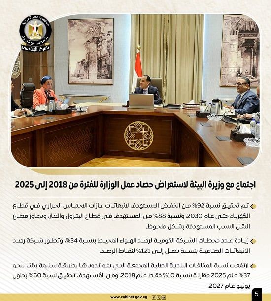 تعرف على نشاط رئيس مجلس الوزراء هذا الأسبوع.. انفوجراف