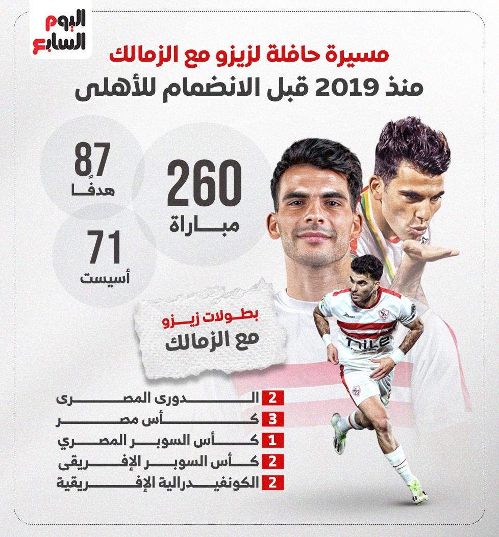 مسيرة حافلة لزيزو مع الزمالك قبل الانضمام للأهلى.. إنفو جراف