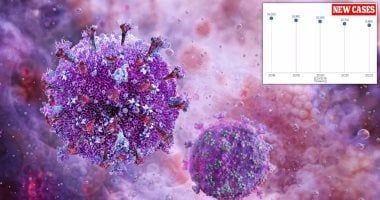 التوصل لعلاج جديد لفيروس الإيدز قريبا.. يظهر الخلايا المختبئة لجهاز المناعة