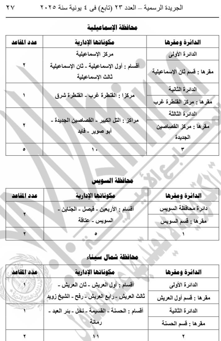 ننشر جداول الدوائر الانتخابية لمجلس النواب الفردى والقائمة