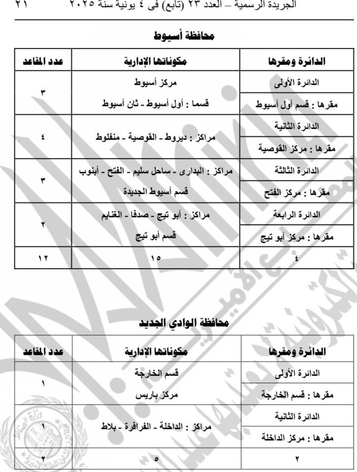 ننشر جداول الدوائر الانتخابية لمجلس النواب الفردى والقائمة