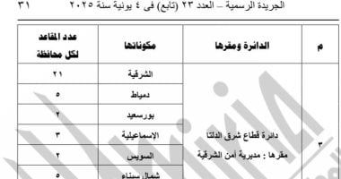 ننشر جداول الدوائر الانتخابية لمجلس النواب الفردى والقائمة
