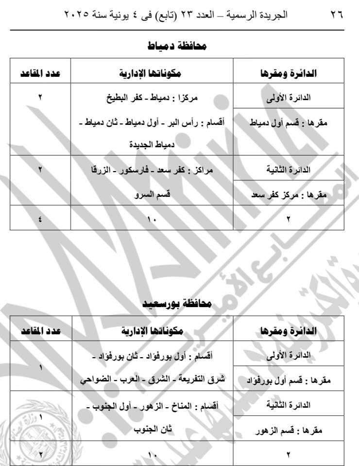 ننشر جداول الدوائر الانتخابية لمجلس النواب الفردى والقائمة