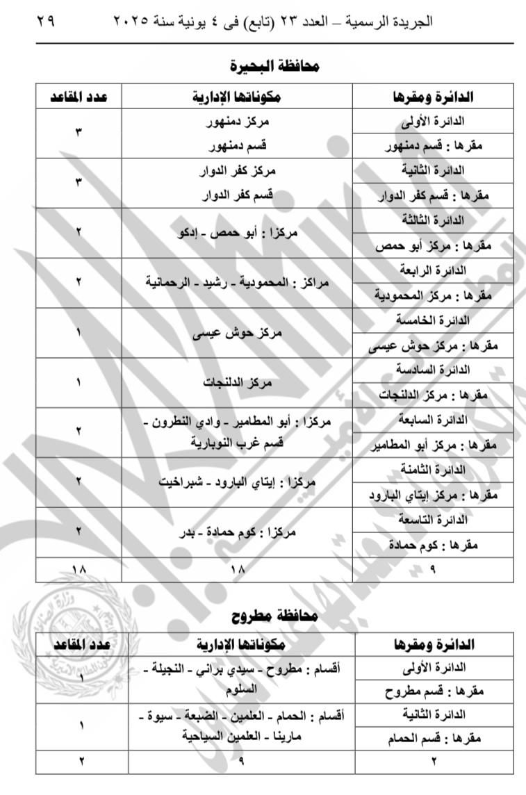 ننشر جداول الدوائر الانتخابية لمجلس النواب الفردى والقائمة