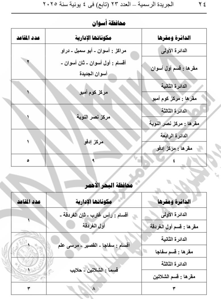ننشر جداول الدوائر الانتخابية لمجلس النواب الفردى والقائمة