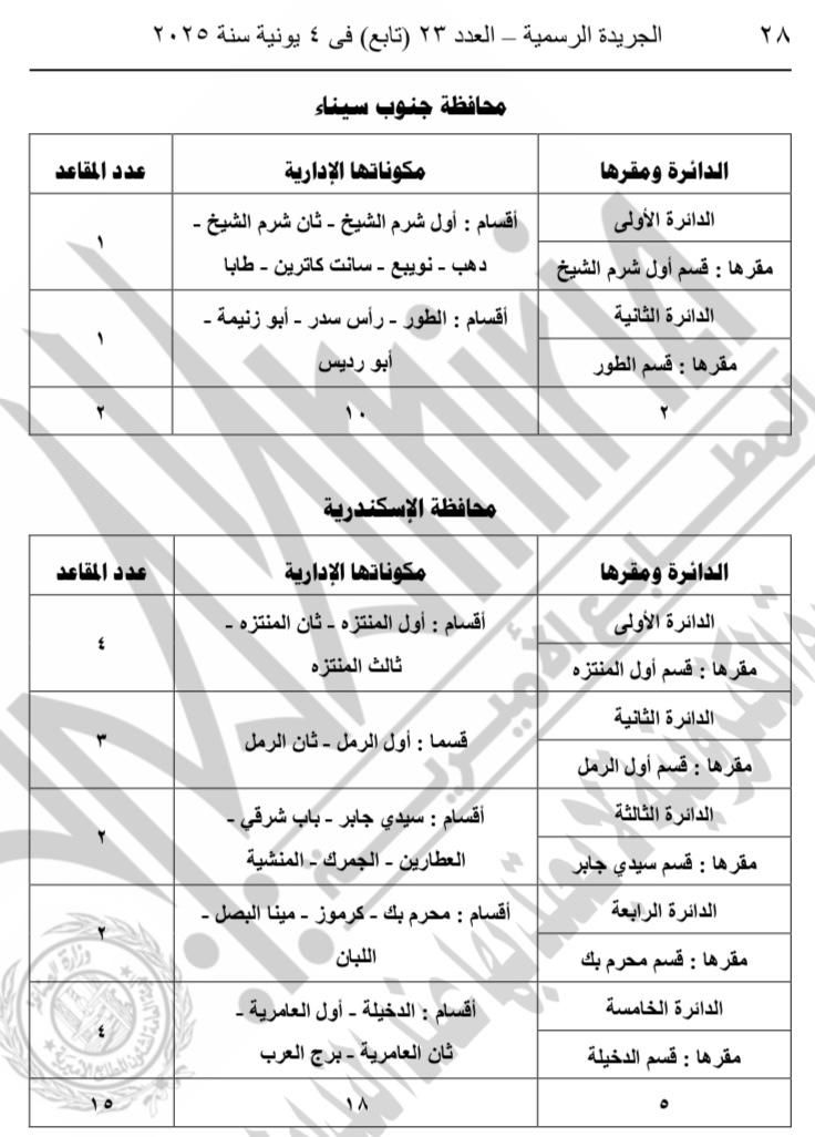 ننشر جداول الدوائر الانتخابية لمجلس النواب الفردى والقائمة