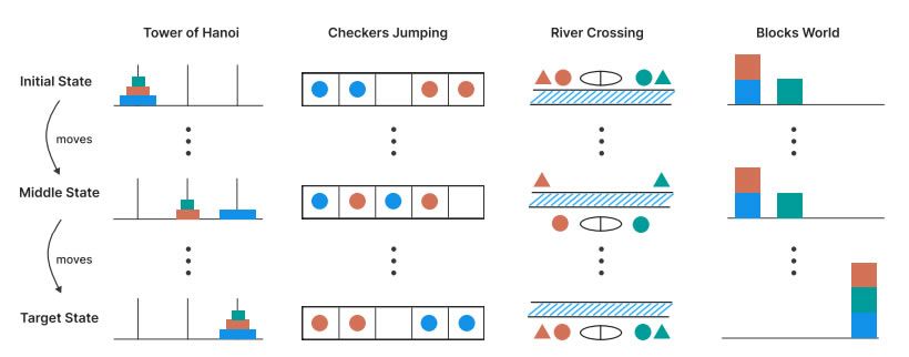 باحثو Apple: نماذج الذكاء الاصطناعي لا تزال بعيدة عن مستوى "الذكاء العام الاصطناعي"