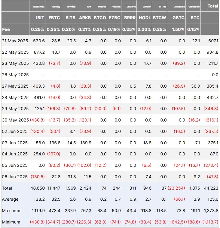مجموعة Blockchain تخطط لجمع 340 مليون دولار لاحتياطي البيتكوين