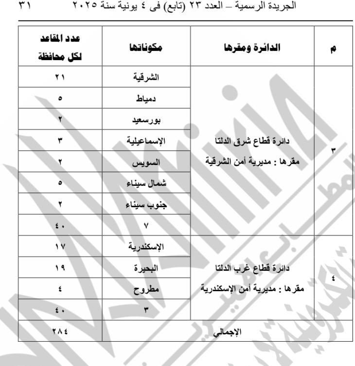 ننشر جداول الدوائر الانتخابية لمجلس النواب الفردى والقائمة