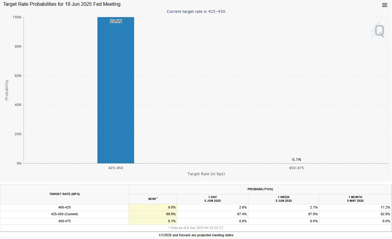 صناديق الإيثر تجذب تدفقات بقيمة 296 مليون دولار في أفضل أسبوع منذ انتخاب ترامب