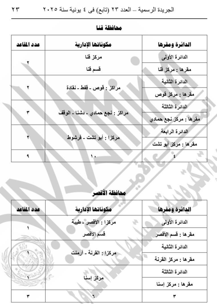 ننشر جداول الدوائر الانتخابية لمجلس النواب الفردى والقائمة