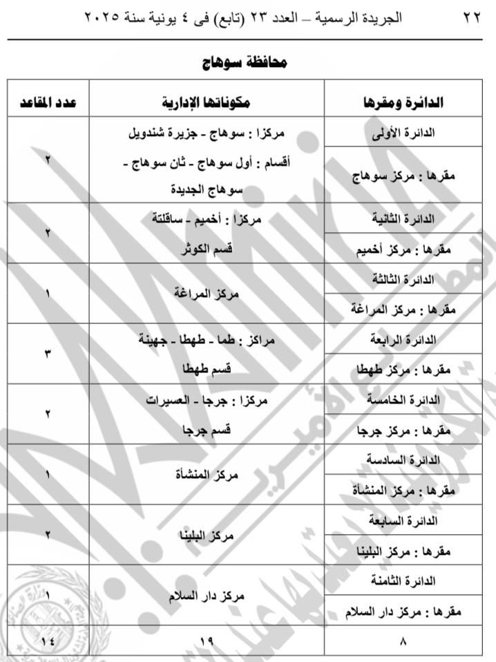 ننشر جداول الدوائر الانتخابية لمجلس النواب الفردى والقائمة