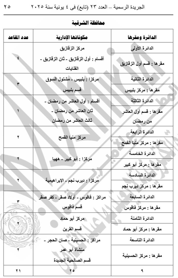 ننشر جداول الدوائر الانتخابية لمجلس النواب الفردى والقائمة
