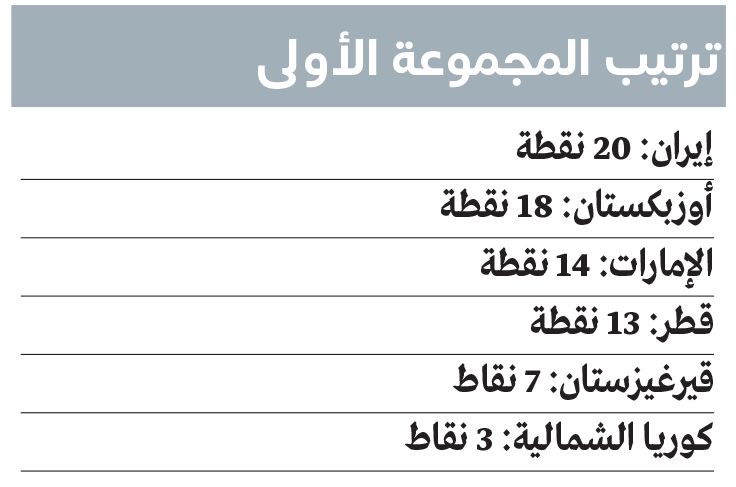 الامارات | المنتخب يطلب «مسك الختام» أمام قيرغيزستان