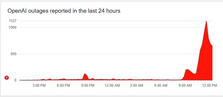 تكنولوجيا: عطل يصيب روبوت الدردشة ChatGPT على مستوى العالم