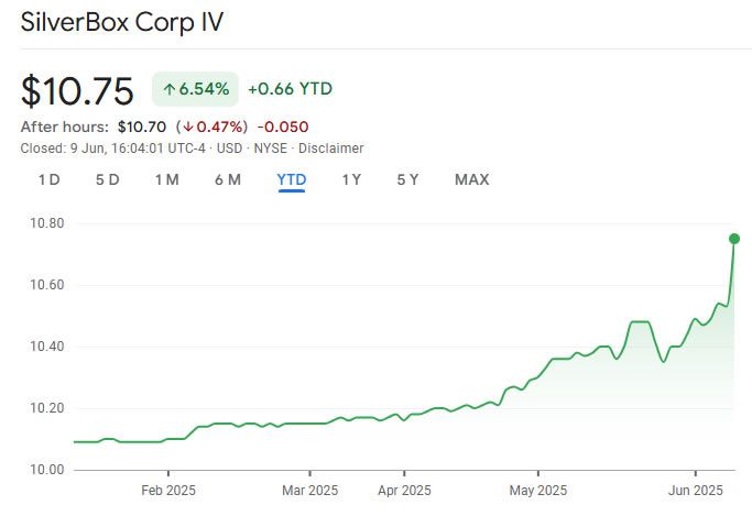 منصة Parataxis للاستثمار في العملات الرقمية تسعى للإدراج العام