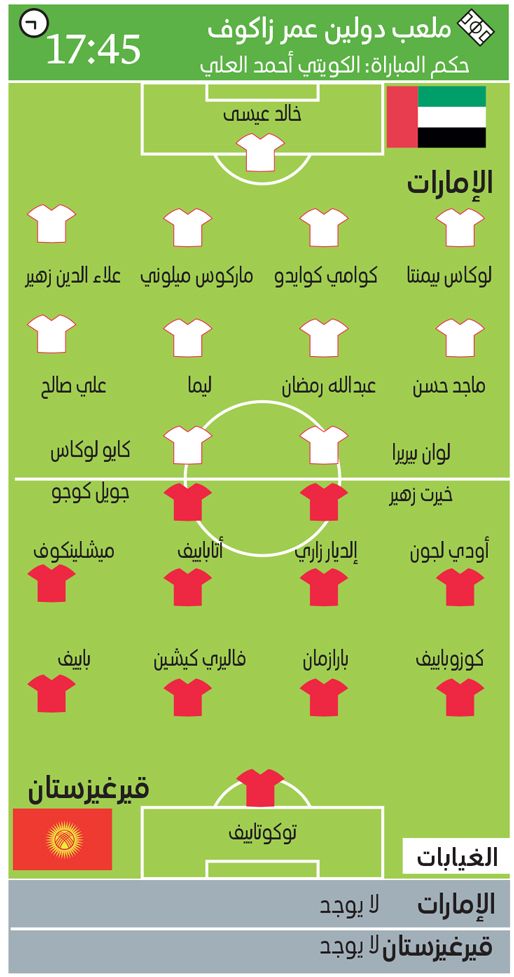 الامارات | المنتخب يطلب «مسك الختام» أمام قيرغيزستان