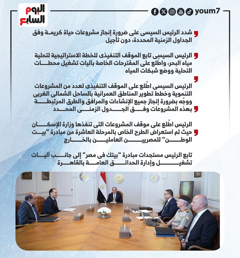 الرئيس السيسي يتابع خطط تطوير المناطق العمرانية بالساحل الشمالى الغربى (إنفو)