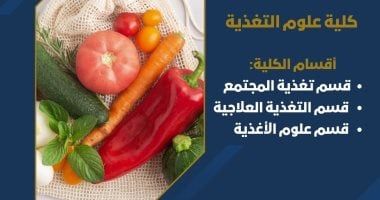 تنسيق الجامعات 2025.. كلية علوم التغذية بجامعة حلوان شروط التقدم وأقسام الكلية