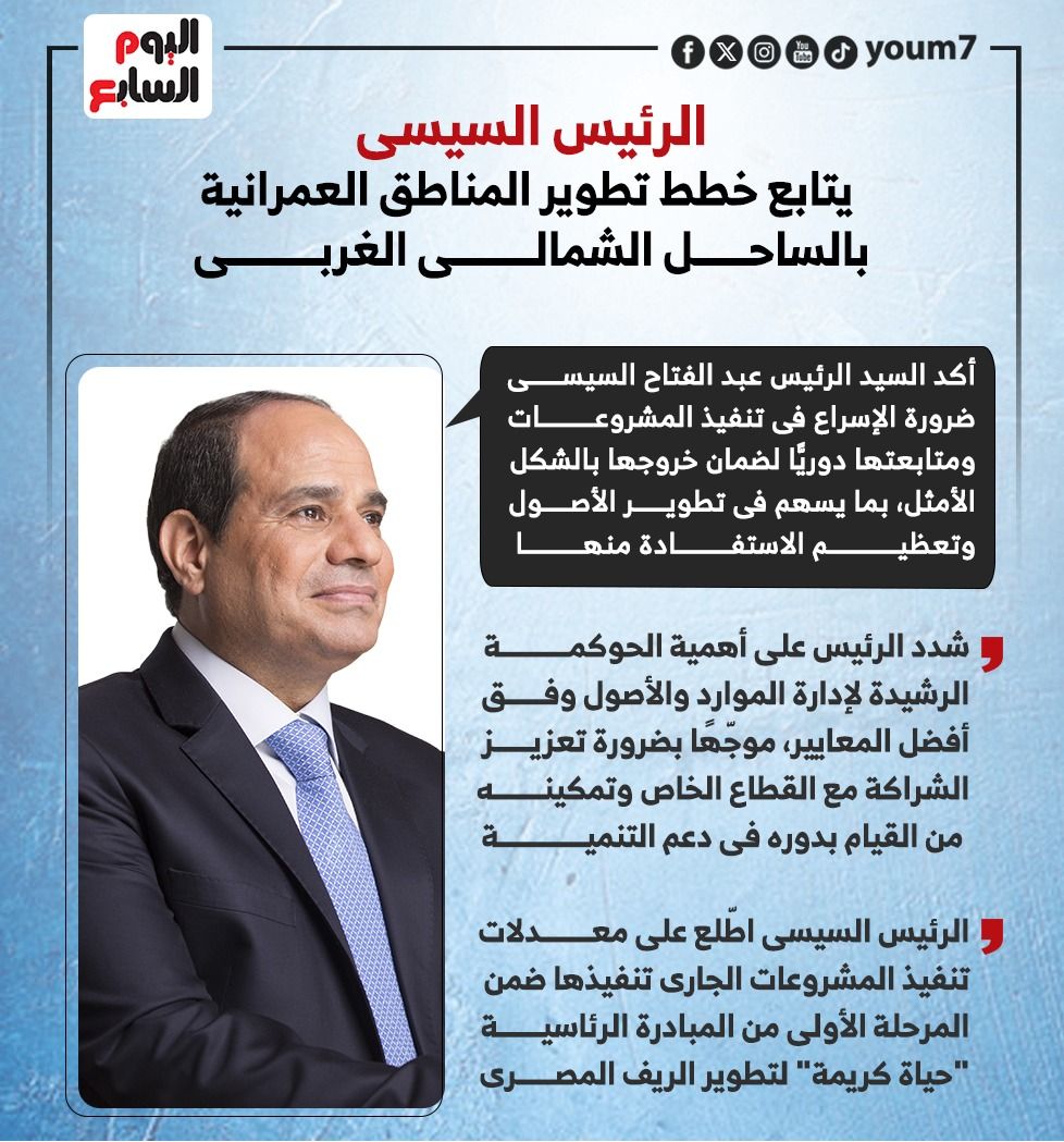 الرئيس السيسي يتابع خطط تطوير المناطق العمرانية بالساحل الشمالى الغربى (إنفو)