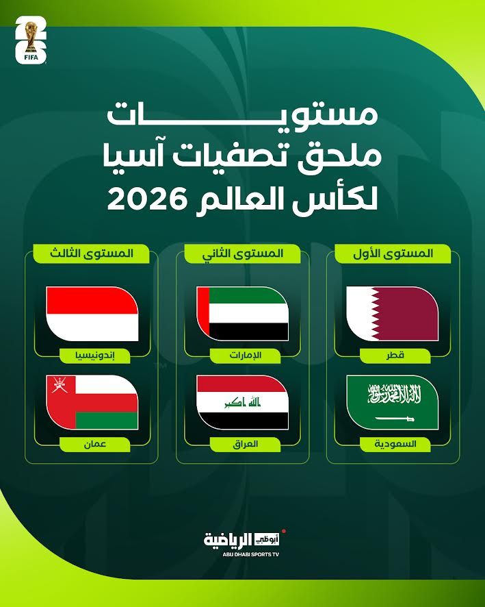 الامارات | منتخب الإمارات في المستوى الثاني في قرعة "ملحق مونديال 2026"