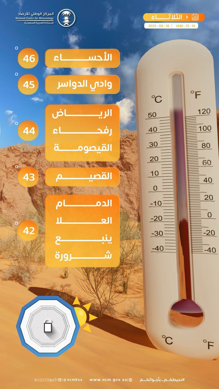 الأرصاد تكشف عن أكثر المناطق حرارة في المملكة