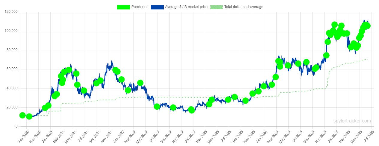مايكل سايلور يروي كيف دفعته فوضى كوفيد-19 إلى الاستثمار في بيتكوين