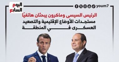 الرئيس السيسى وماكرون يبحثان مستجدات الأوضاع الإقليمية والتصعيد العسكرى بالمنطقة (إنفوجراف)