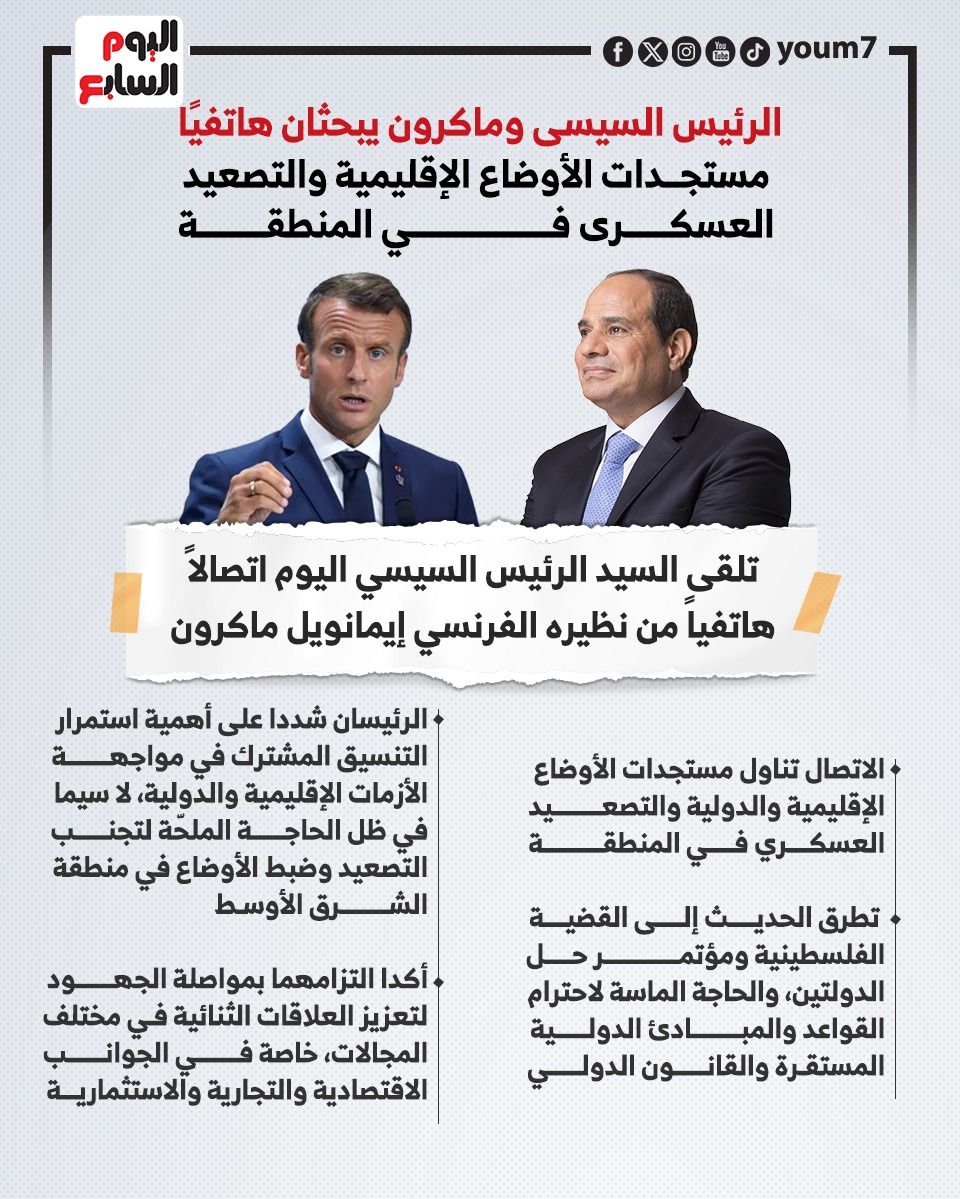 الرئيس السيسى وماكرون يبحثان مستجدات الأوضاع الإقليمية والتصعيد العسكرى بالمنطقة (إنفوجراف)