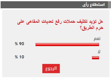 %90 من القراء يطالبون بتكثيف حملات رفع تعديات المقاهى على حرم الطريق