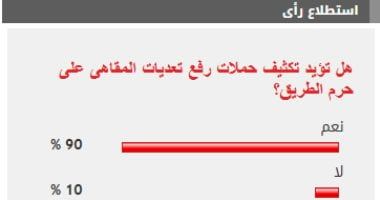 %90 من القراء يطالبون بتكثيف حملات رفع تعديات المقاهى على حرم الطريق