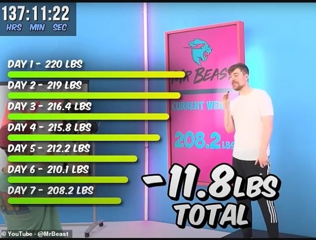 تعرف على مرض اليوتيوبر مستر بيست.. ظل 14 يوما دون طعام واكتفى بالماء