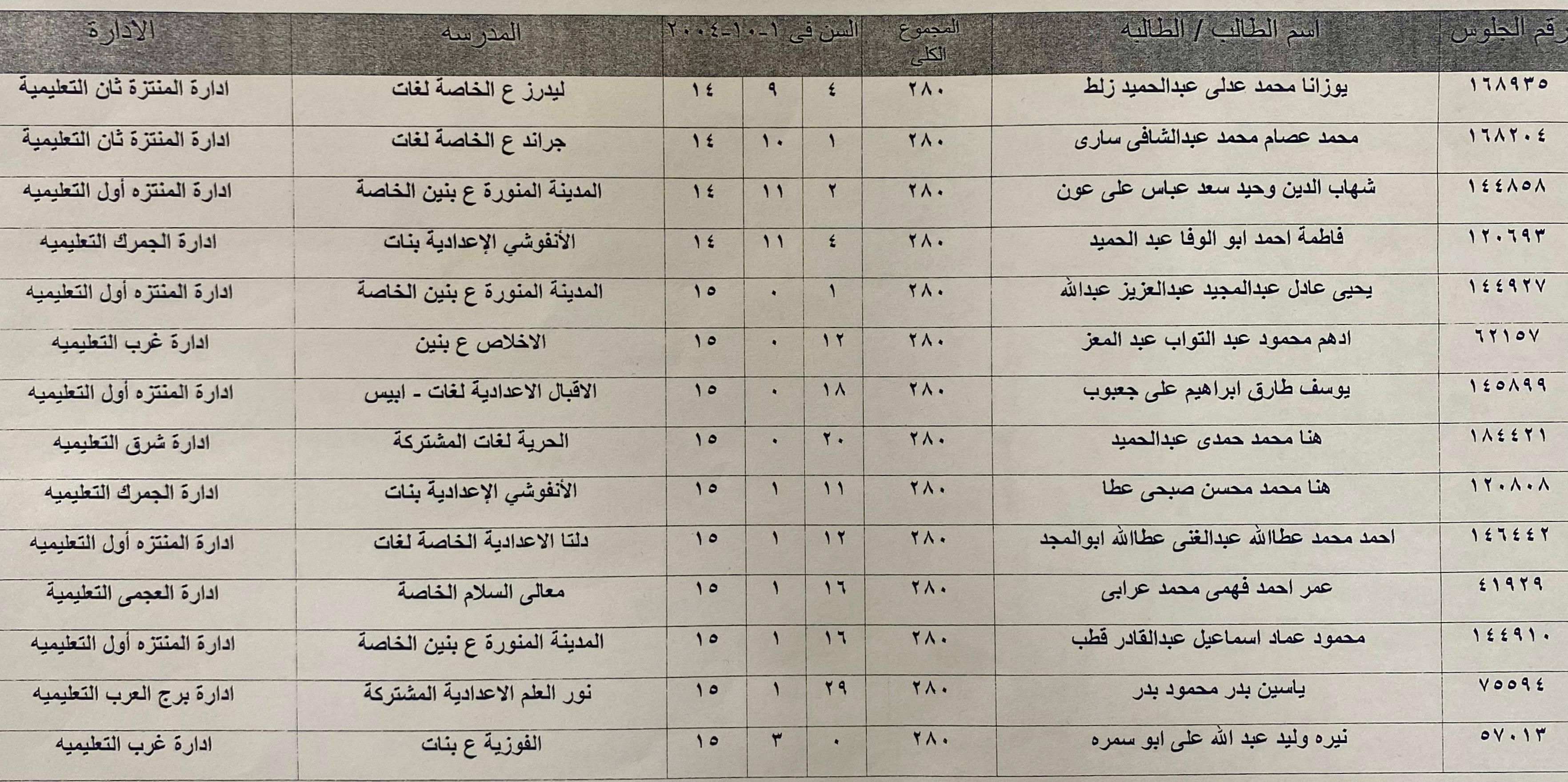 ننشر أسماء أوائل الطلاب بالشهادة الإعدادية في الإسكندرية
