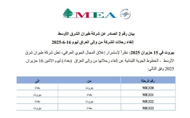 طيران الشرق الأوسط: إلغاء رحلات الشركة من وإلى العراق ليوم غد الاثنين