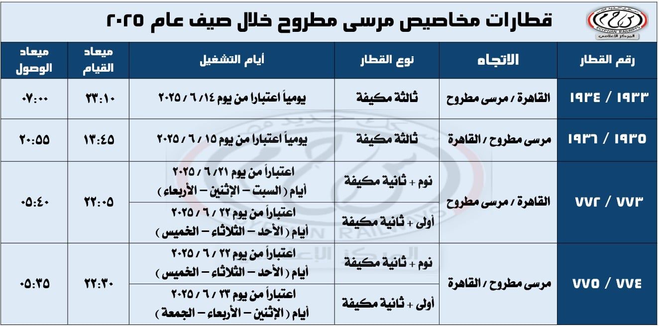 السكة الحديد تشغل قطارات المصيف بين القاهرة ومرسى مطروح