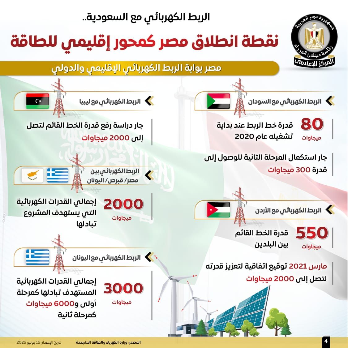 مجلس الوزراء: الربط الكهربائي مع السعودية نقطة انطلاق مصر كمحور إقليمي للطاقة