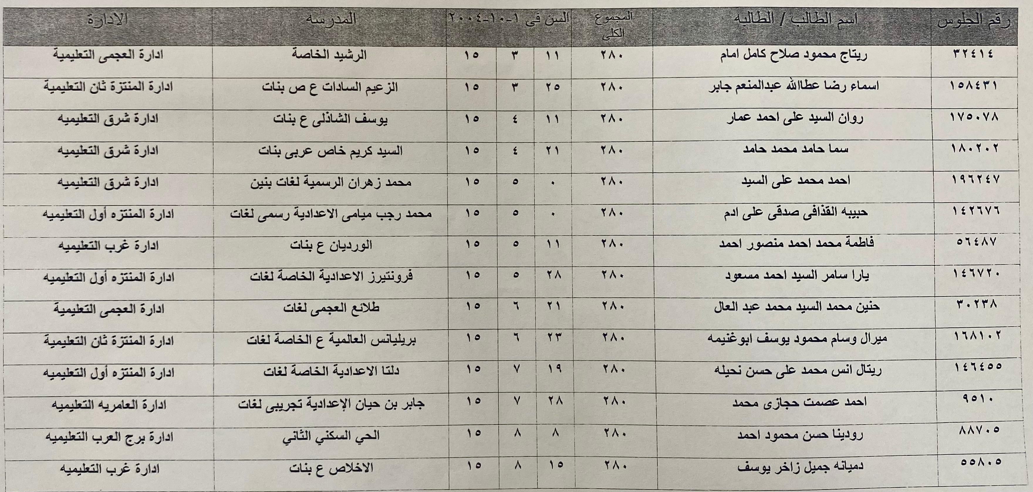 ننشر أسماء أوائل الطلاب بالشهادة الإعدادية في الإسكندرية