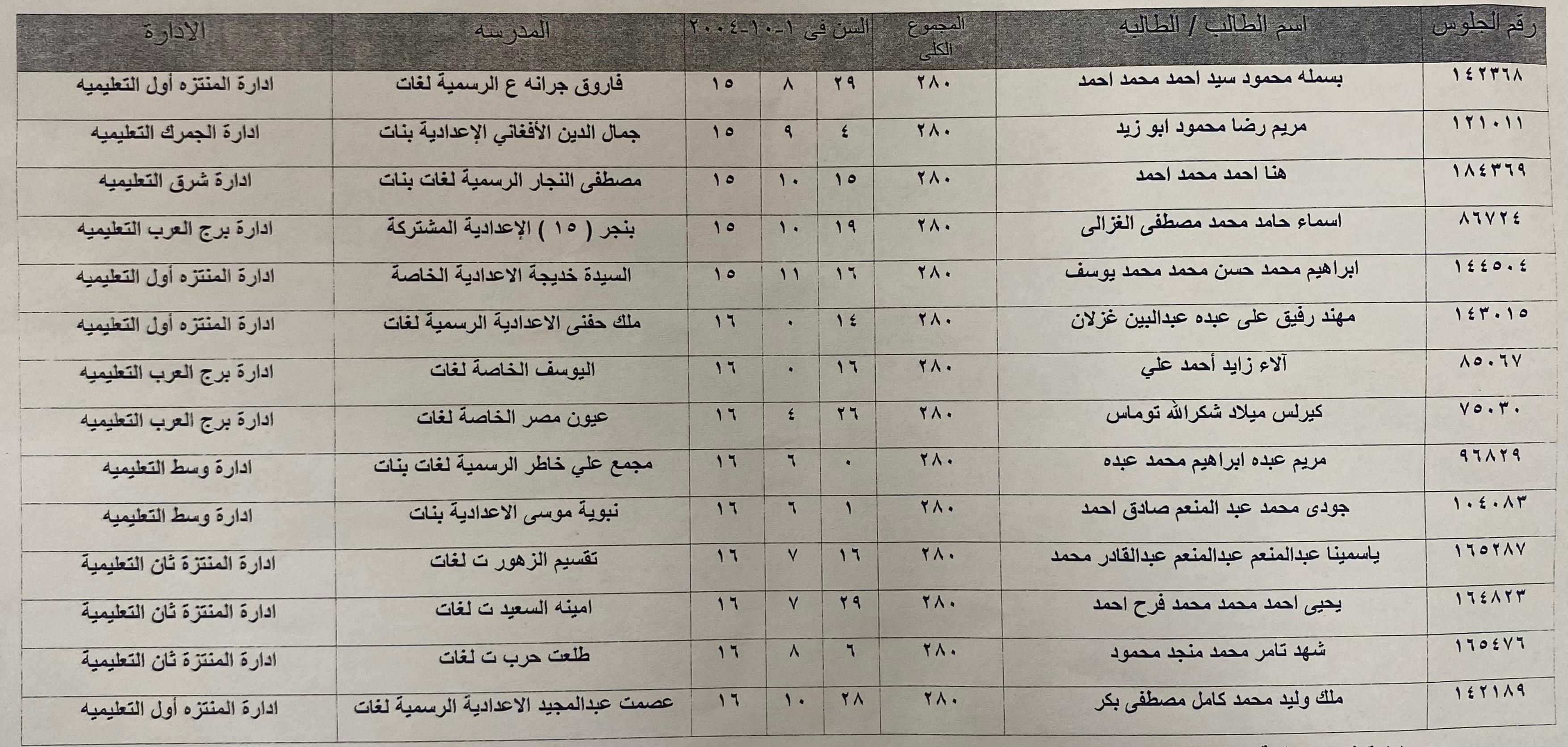 ننشر أسماء أوائل الطلاب بالشهادة الإعدادية في الإسكندرية