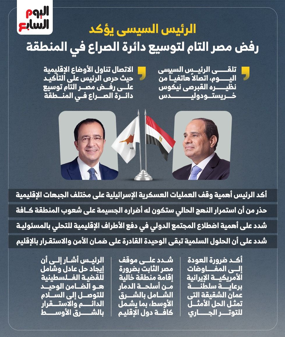 رسائل مهمة للرئيس السيسى: رفض مصر التام لتوسيع دائرة الصراع بالمنطقة (إنفوجراف)