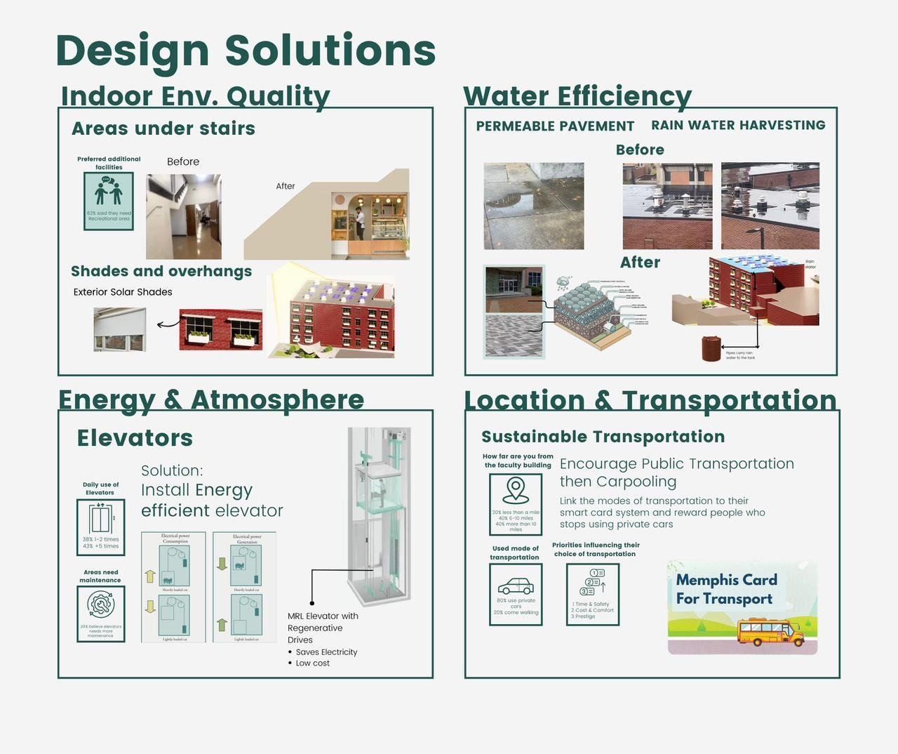 فوز طلاب "SAUD" بفنون جميلة حلوان بالمركز الأول في مسابقة دولية