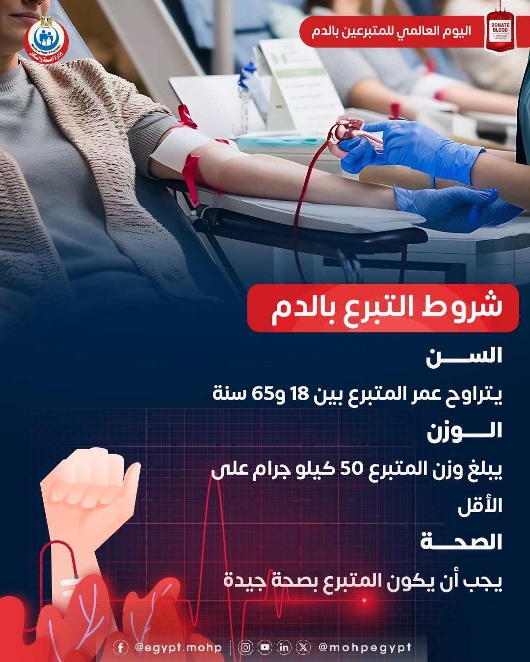 إنفوجراف.. وزارة الصحة توضح شروط التبرع بالدم .. تفاصيل