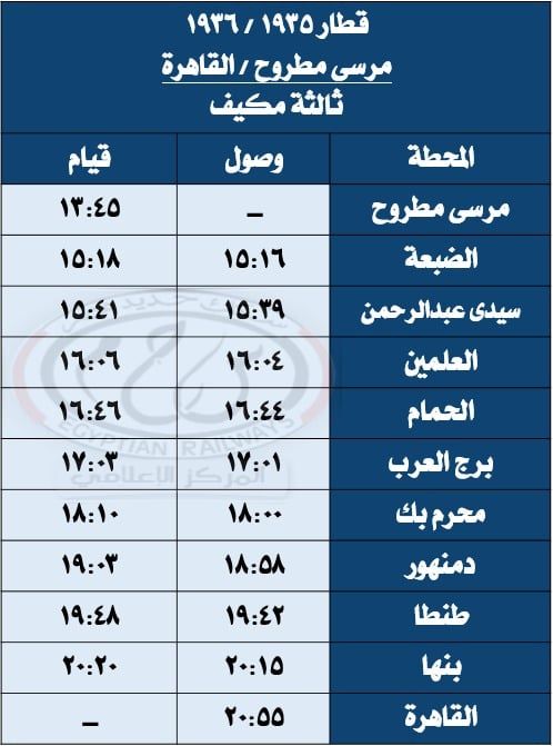 السكة الحديد تشغل قطارات المصيف بين القاهرة ومرسى مطروح